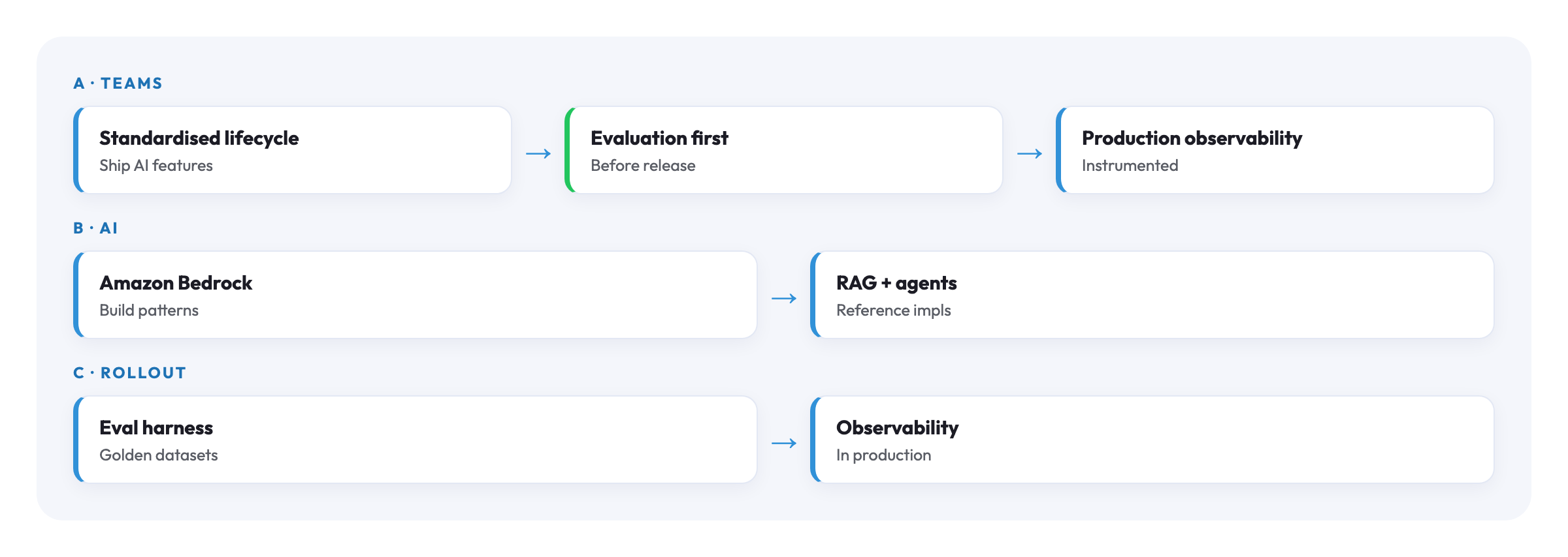 Datadog architecture diagram