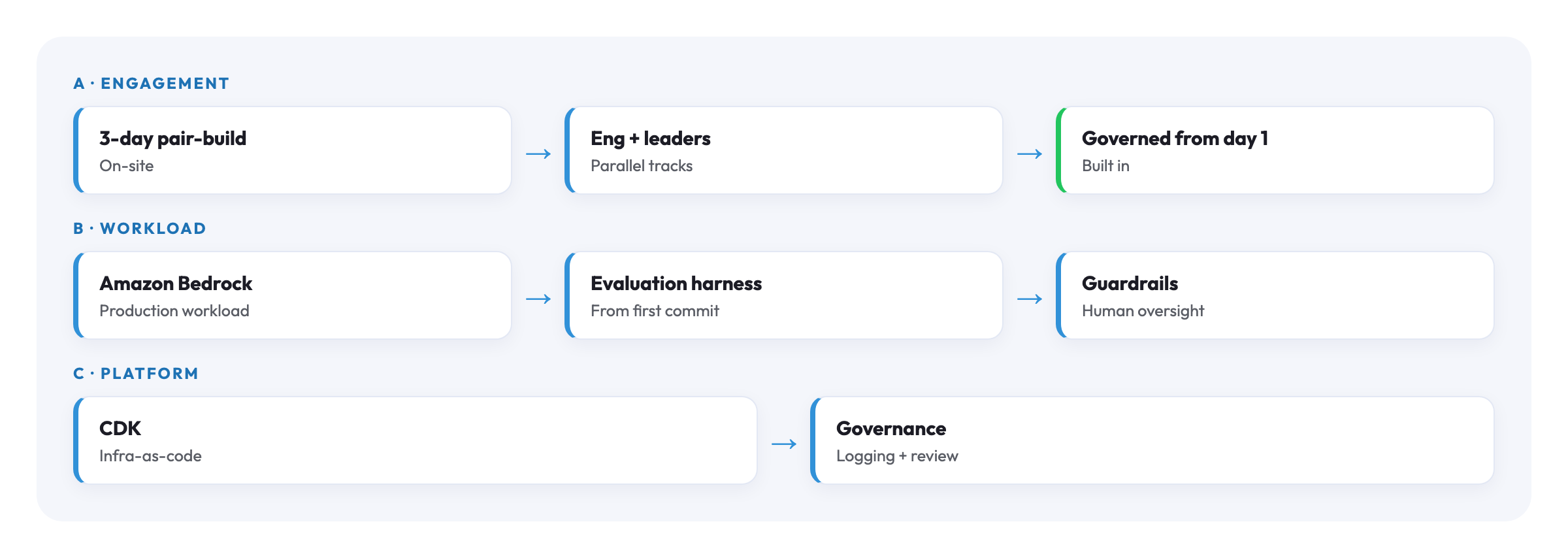 US Financial Services architecture diagram